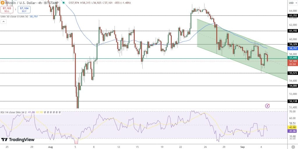 Bitcoin hintaennuste kaavio 5.9.2024
