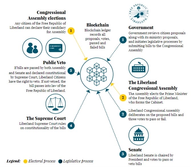 Lberland-hallintokaavio