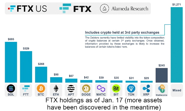 FTX 보유 가상 자산
