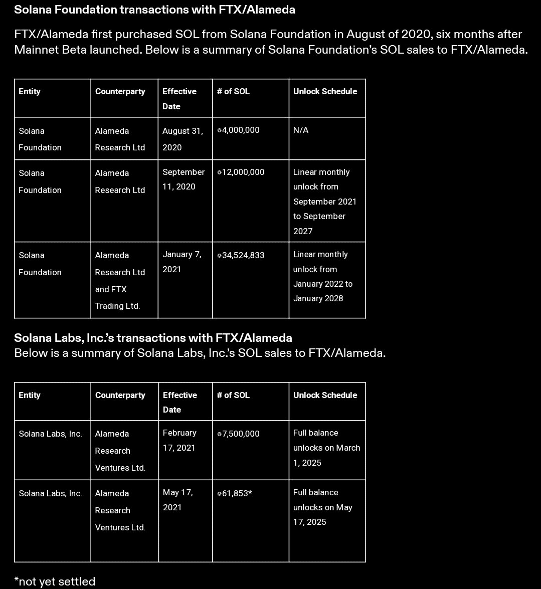 FTX가 거래한 솔라나 코인