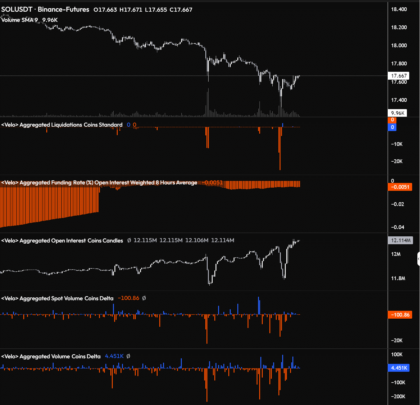 솔라나 미결제 약정