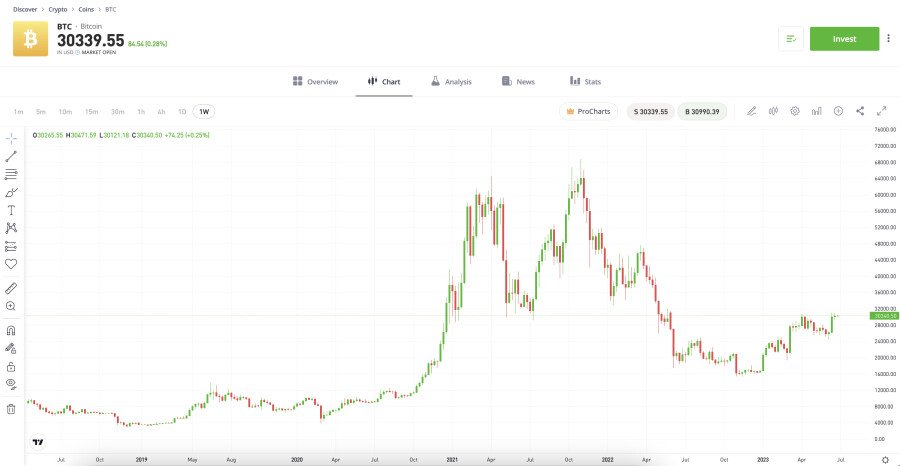 비트코인 개수: 비트코인 반감기 및 공급량