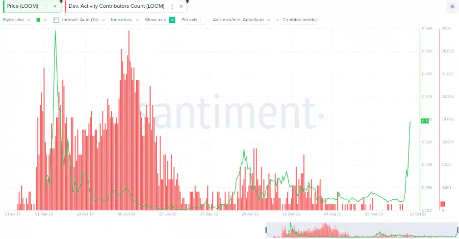 룸네트워크 시세
