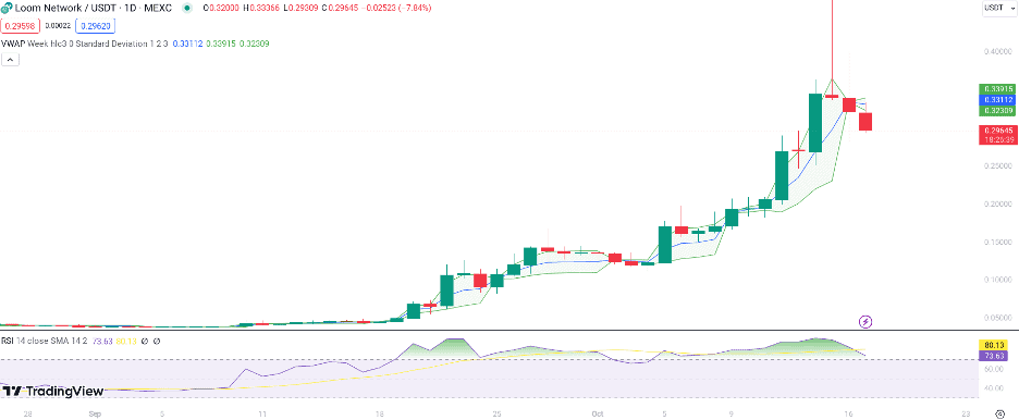 룸네트워크 호재