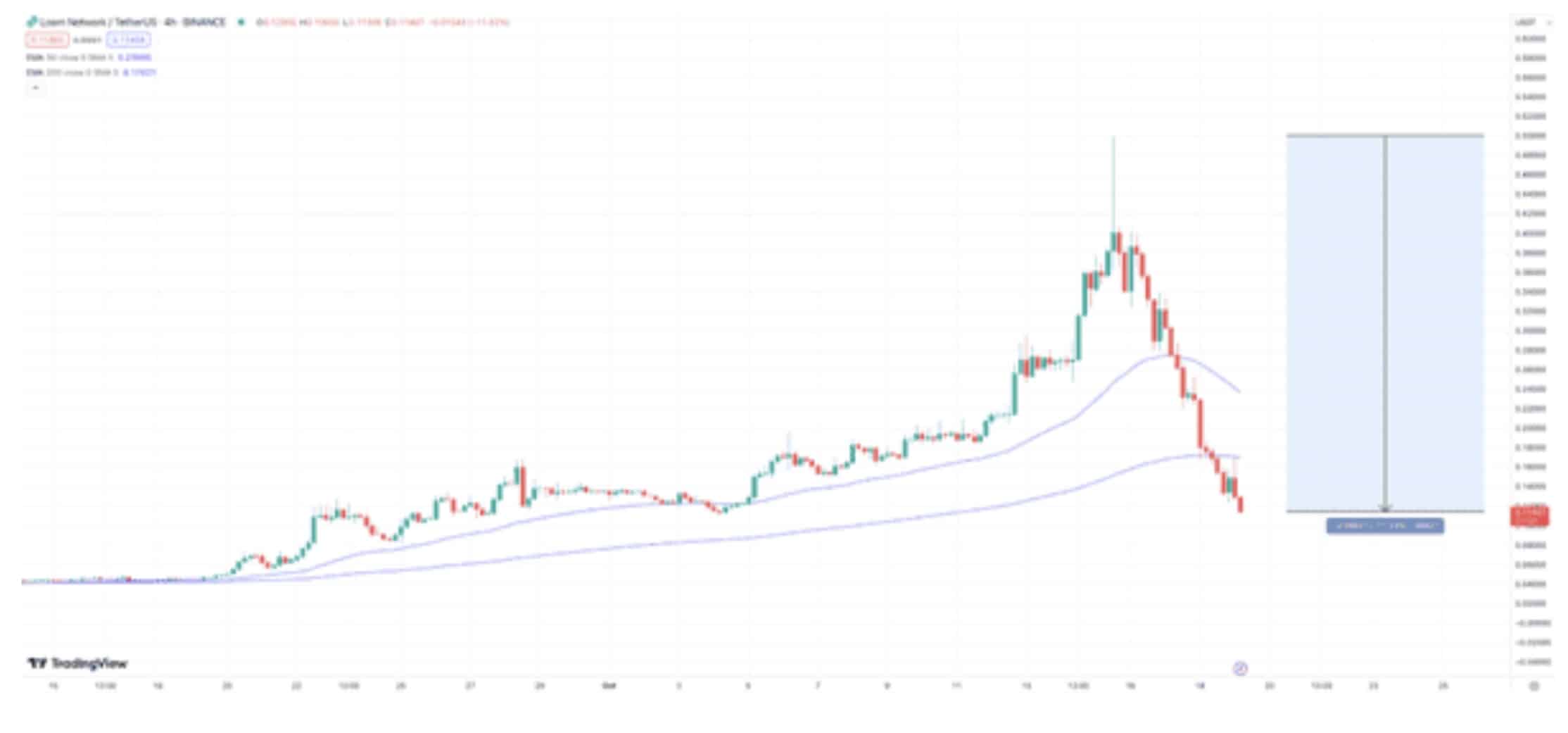 룸네트워크 차트