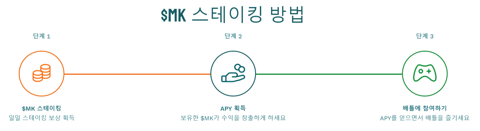 밈컴뱃 스테이킹