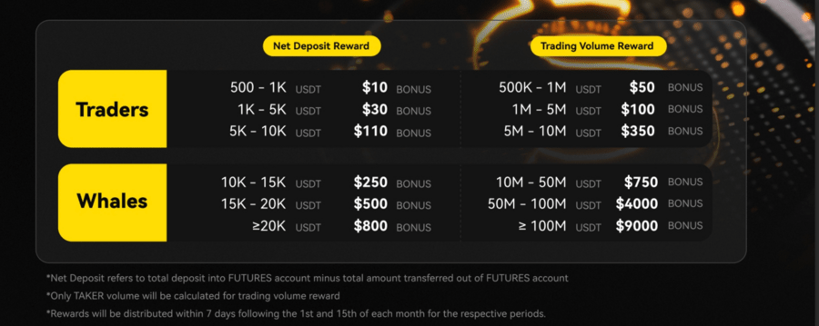 KYC 없는 거래소 KCEX