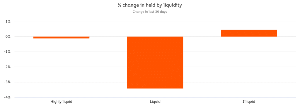 비트코인 유동성