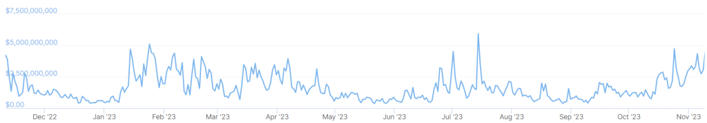 출처: 코인게코