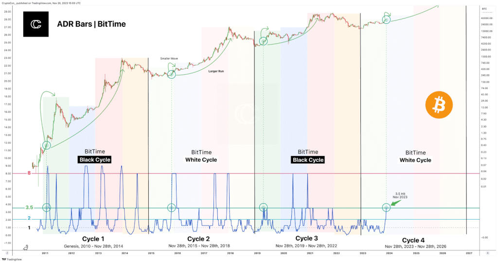 비트타임 비트코인 전망