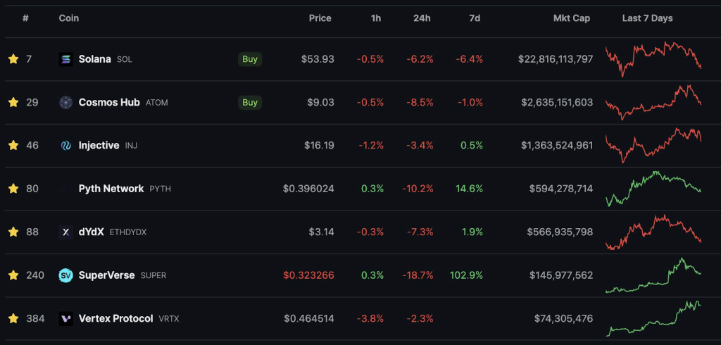 마일스 도이처 코인 워치리스트