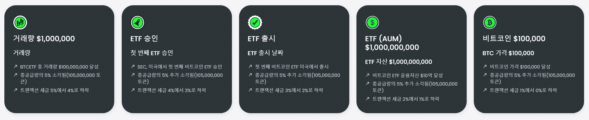 비트코인 ETF 토큰