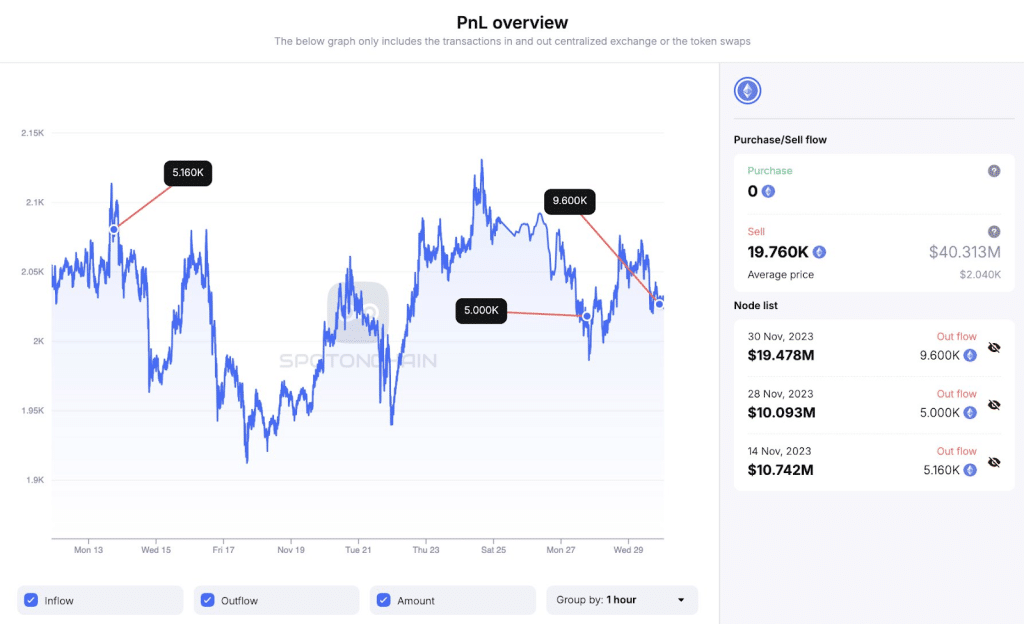 고래 투자자 거래