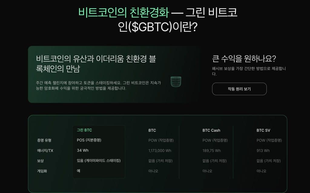그린 비트코인 에너지 비교