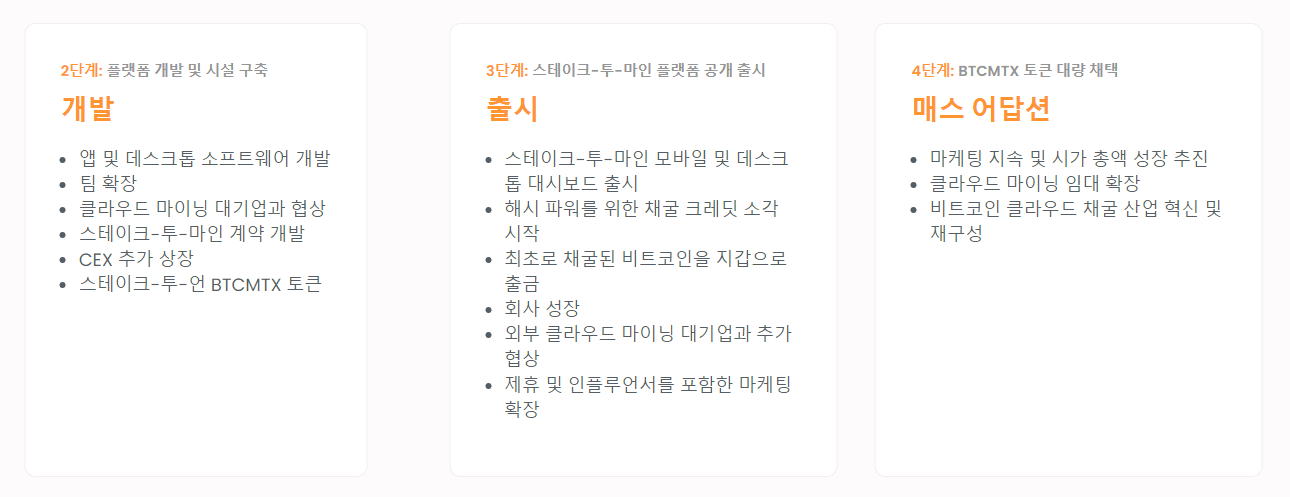 비트코인 마인트릭스