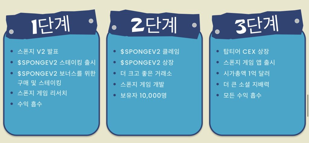 스폰지밥 코인 로드맵