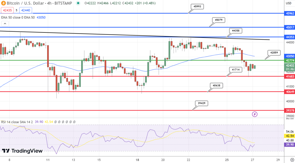 비트코인 시세 차트