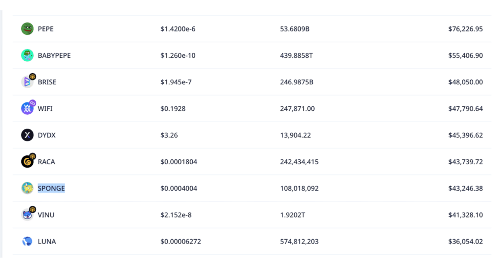 저스틴 선 코인 포트폴리오