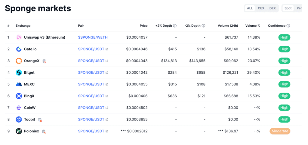 스폰지밥코인 거래소