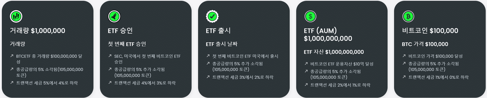 btcetf 마일스톤