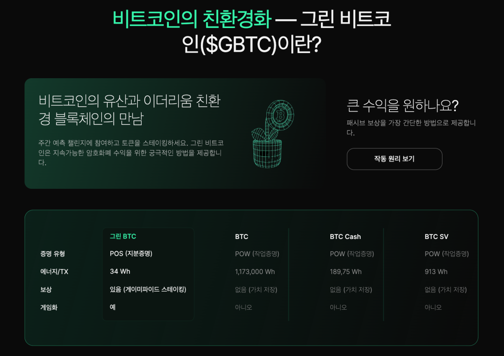 게이미파이드 그린 스테이킹