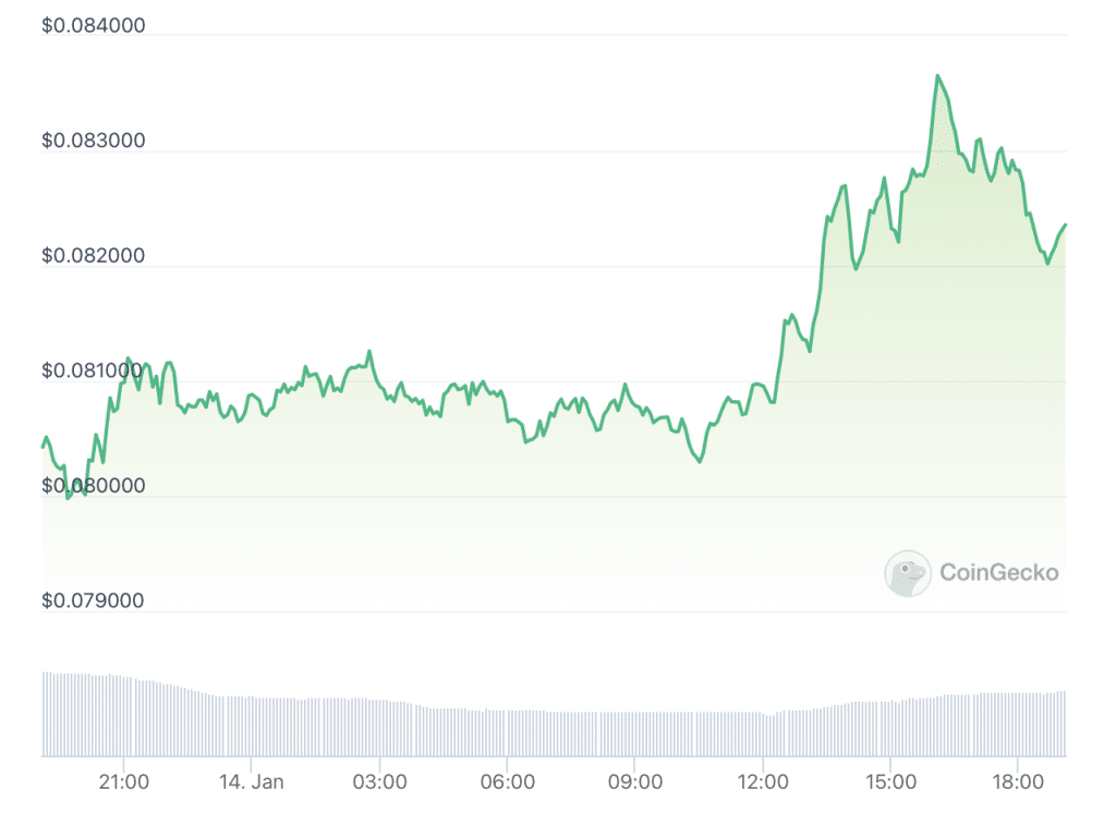 도지코인 코인게코