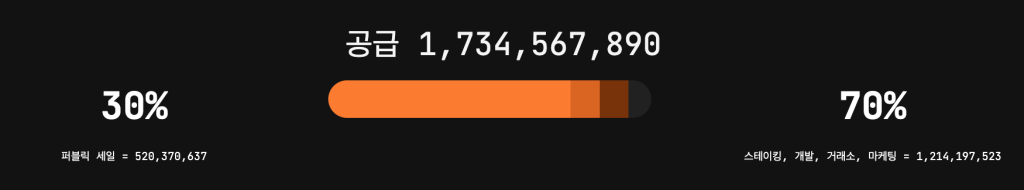 스코티AI 공급량