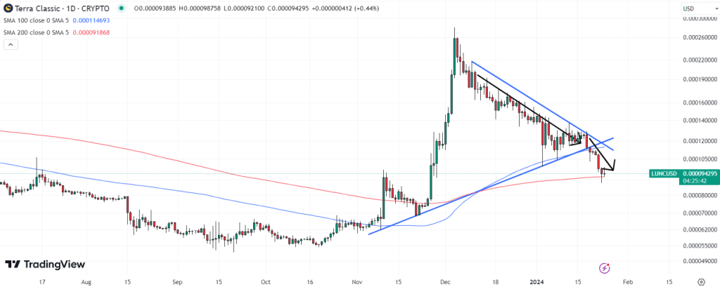 루나 클래식 차트