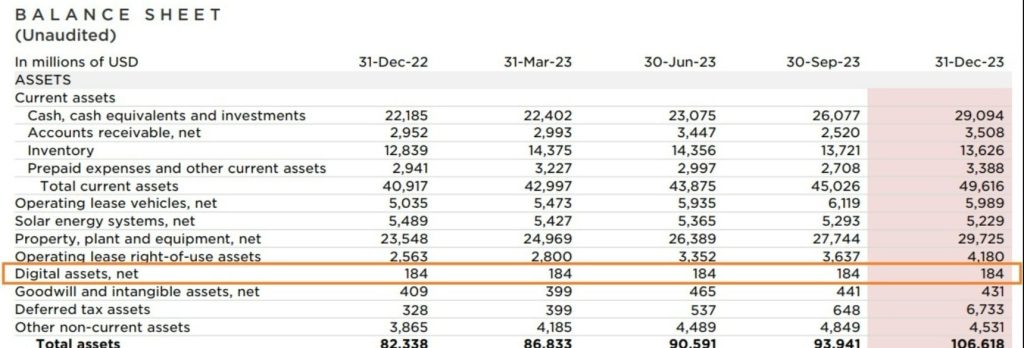 테슬라 대차대조표