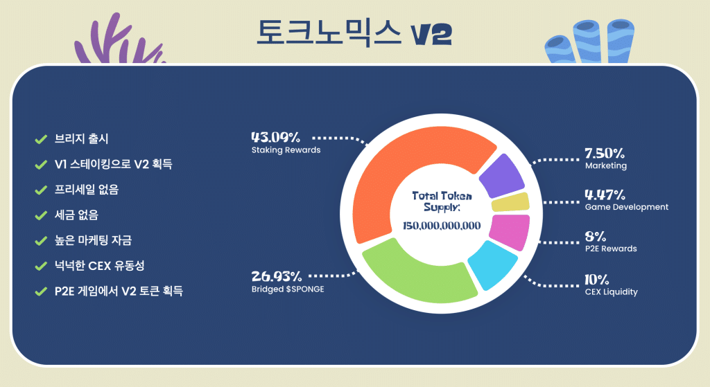 스폰지밥코인 V2 토크노믹스