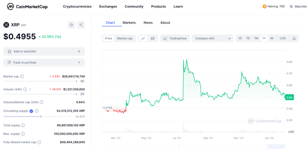 리플 코인 시세