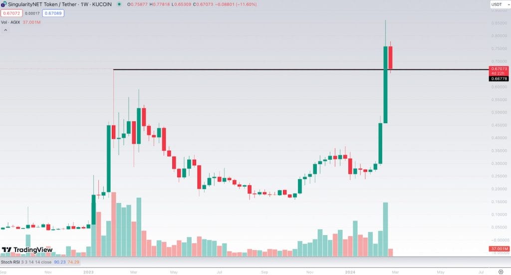 agix 트레이딩뷰