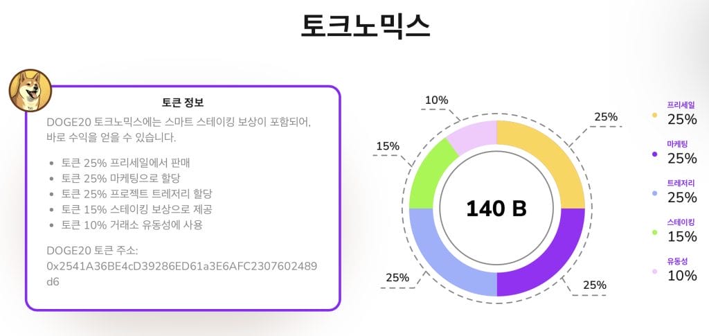 도지코인 토크노믹스
