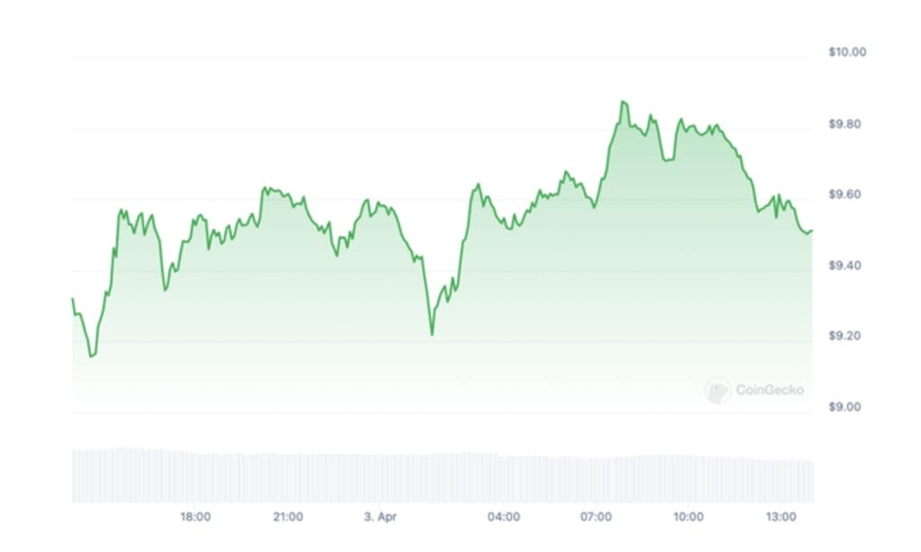 vr 코인 렌더 차트