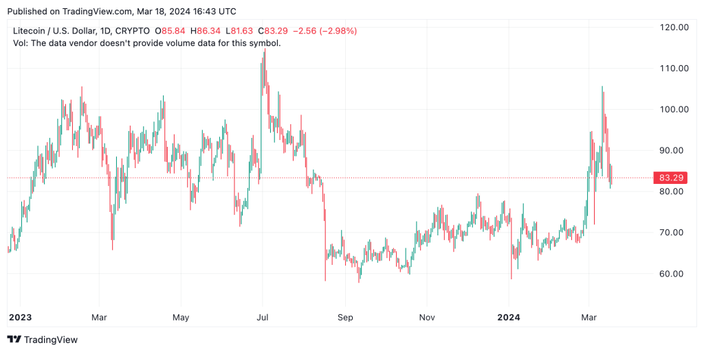 라이트코인 미래 가격