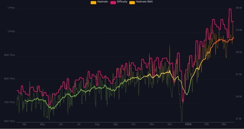 라이트코인 해시레이트