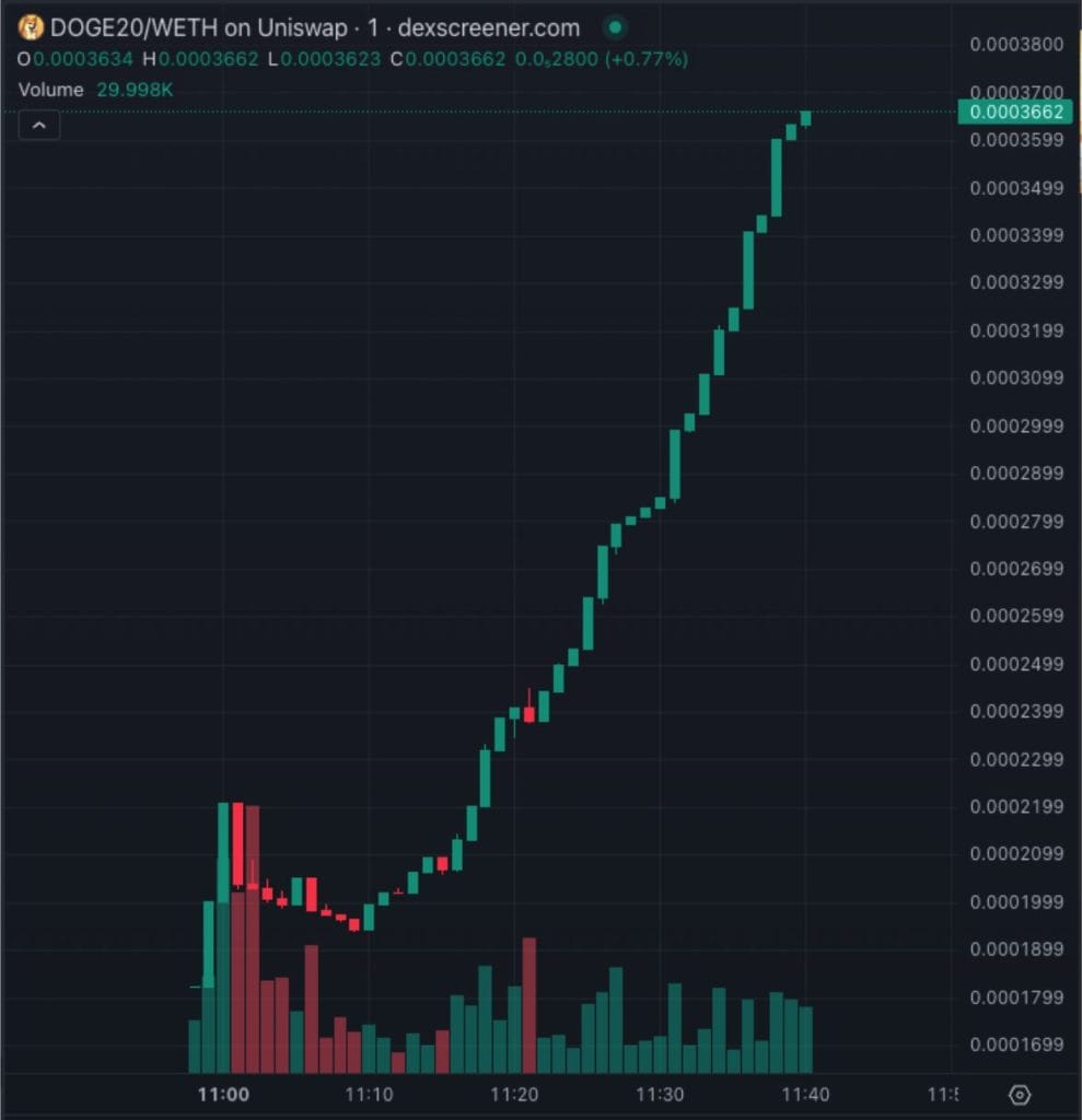 도지코인20 유니스왑 상장 차트