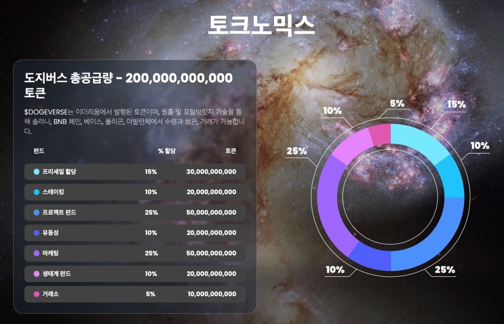 도지버스 토크노믹스