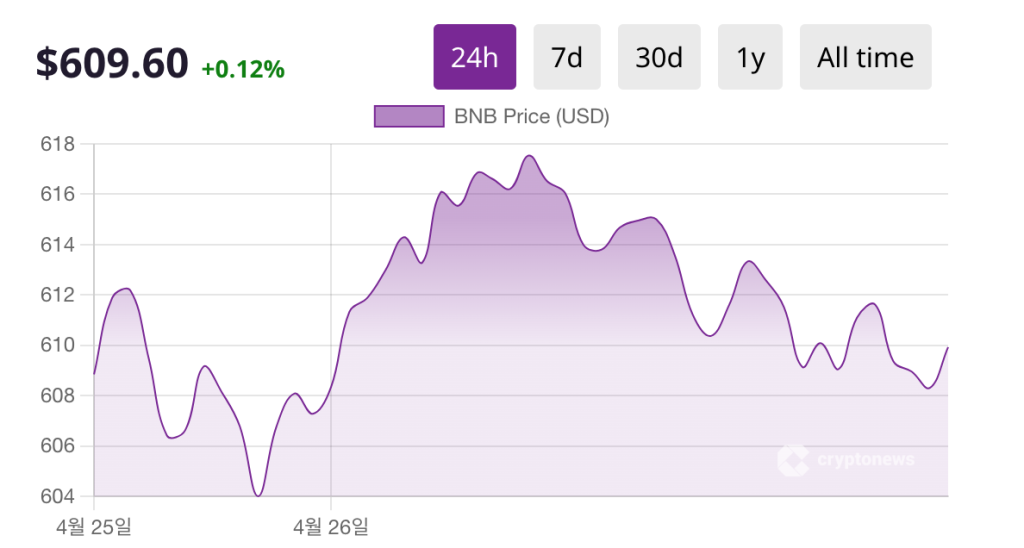 ERC20 토큰 종류 바이낸스 코인