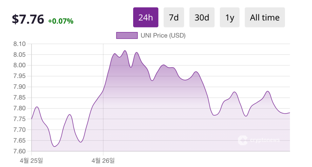 ERC20 토큰 종류 유니스왑