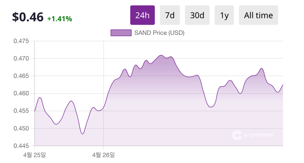 ERC20 토큰 종류 샌드박스