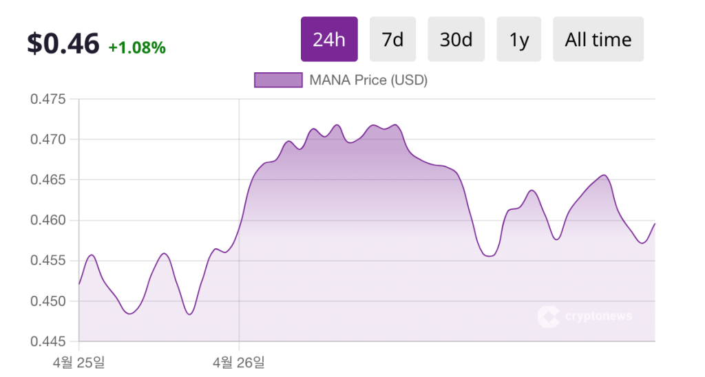 ERC20 토큰 종류 디센트럴랜드