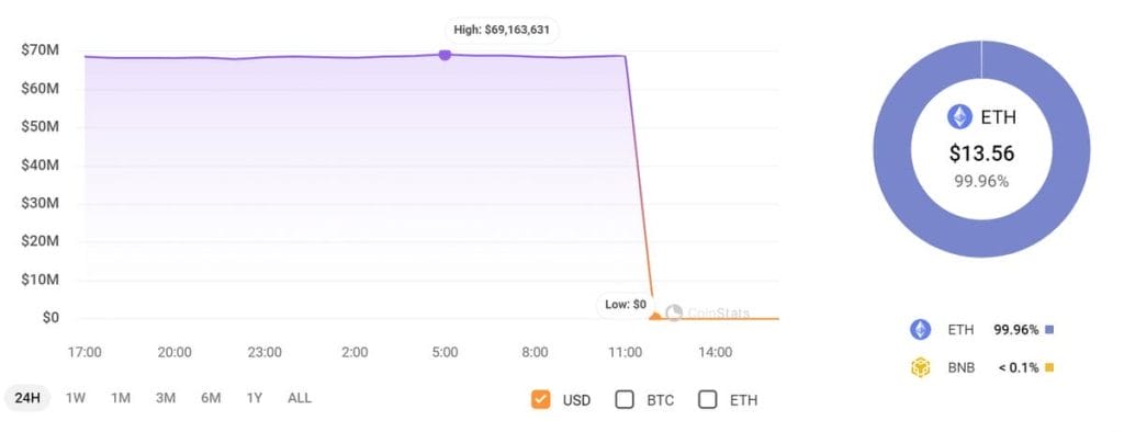 코인 스캠 피해자 지갑 주소