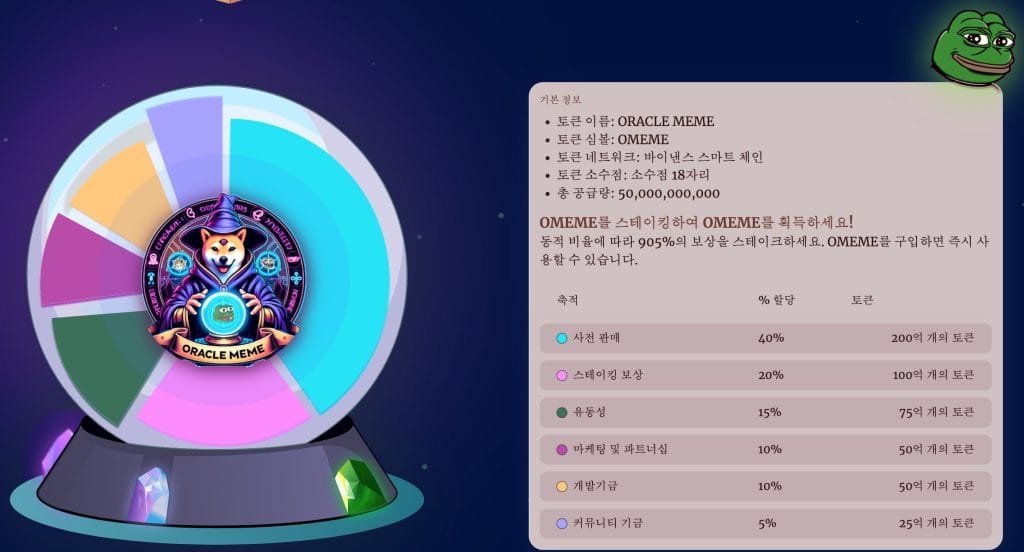 오라클밈 토크노믹스