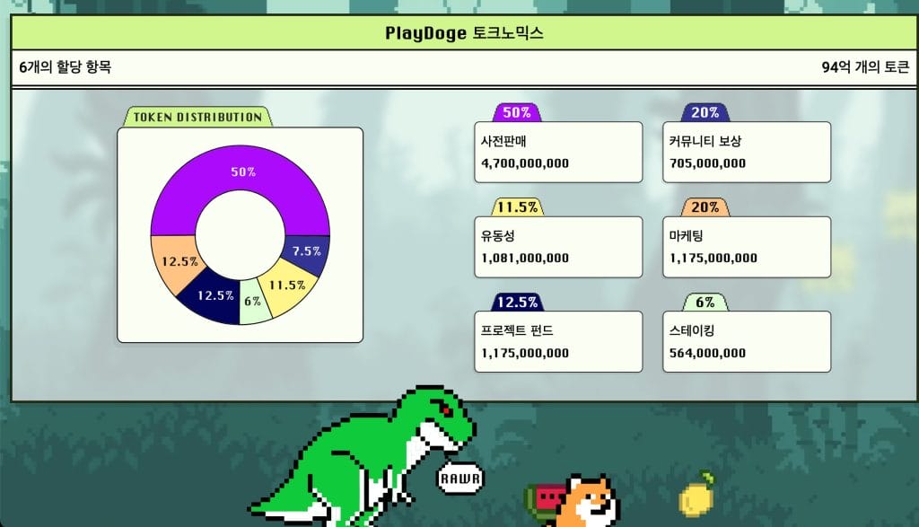 플레이도지 토크노믹스