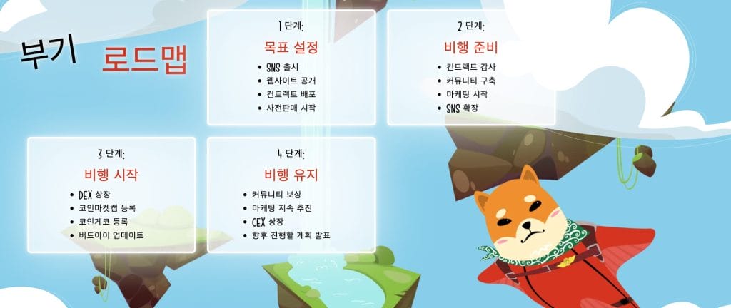 베이스도그즈 로드맵