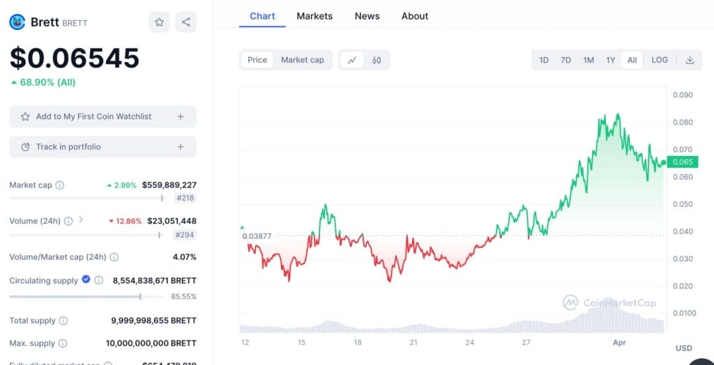 베이스 체인 코인 브렛