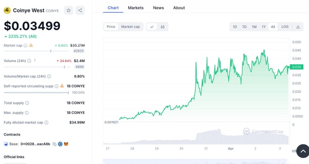 코니예 웨스트 베이스 체인 밈코인