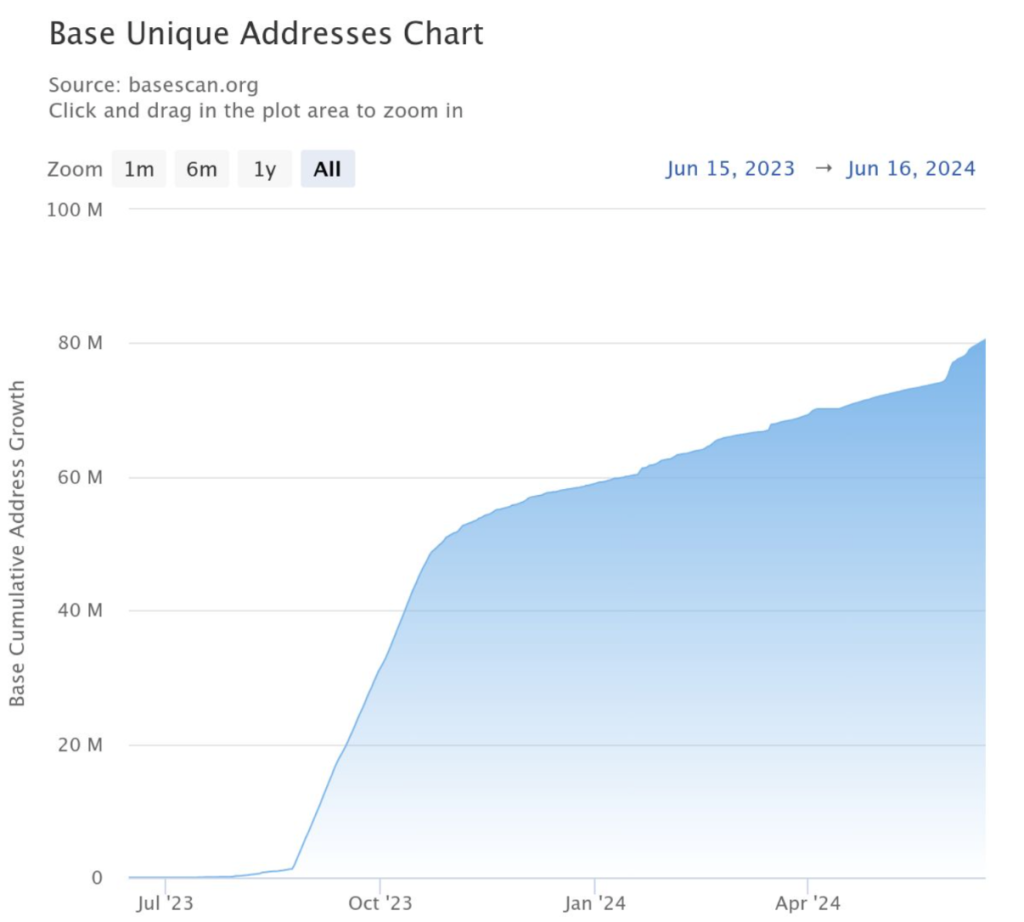 베이스 고유 지갑 수