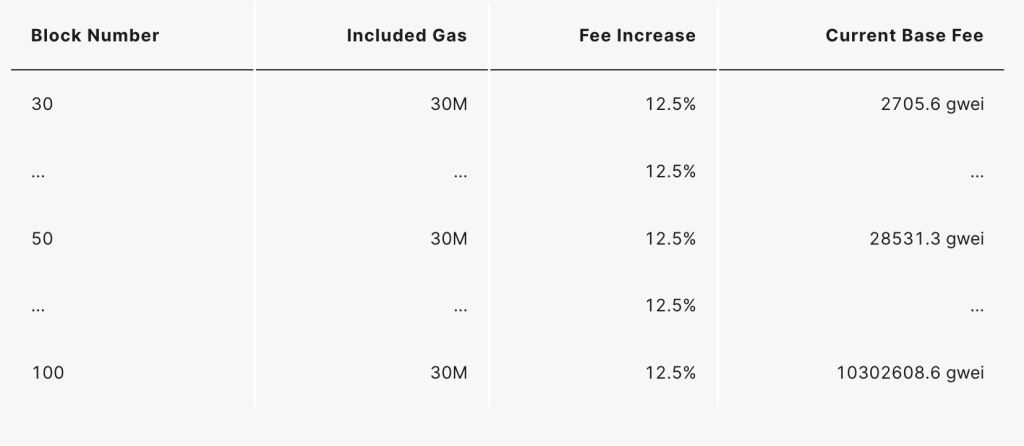 이더리움 가스비